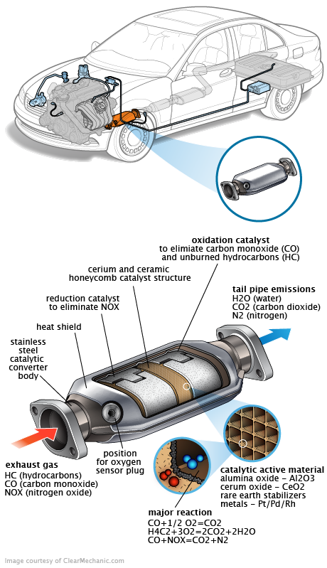 See P327A repair manual